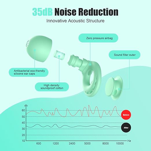 Ear Plugs for Sleeping Noise Reduction, Beinkap Reusable Earplugs Hearing Protection for Focus, Study, Work – 6 Pair Eartips in S/M/L – Flexible Silicone Soft – 35dB Noise Cancelling - Green