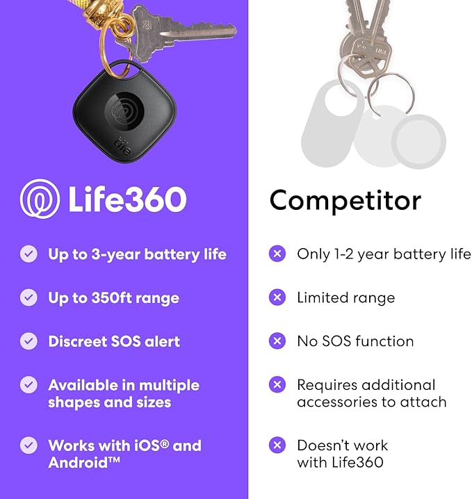 Tile by Life360 Mate - Bluetooth Tracker, Keys Finder and Item Locator for Keys, Bags and More. Phone Finder. Both iOS and Android Compatible. 4-Pack (Colors)