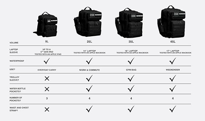 WOLFpak 35L Backpack (Alpha Black White Accents)