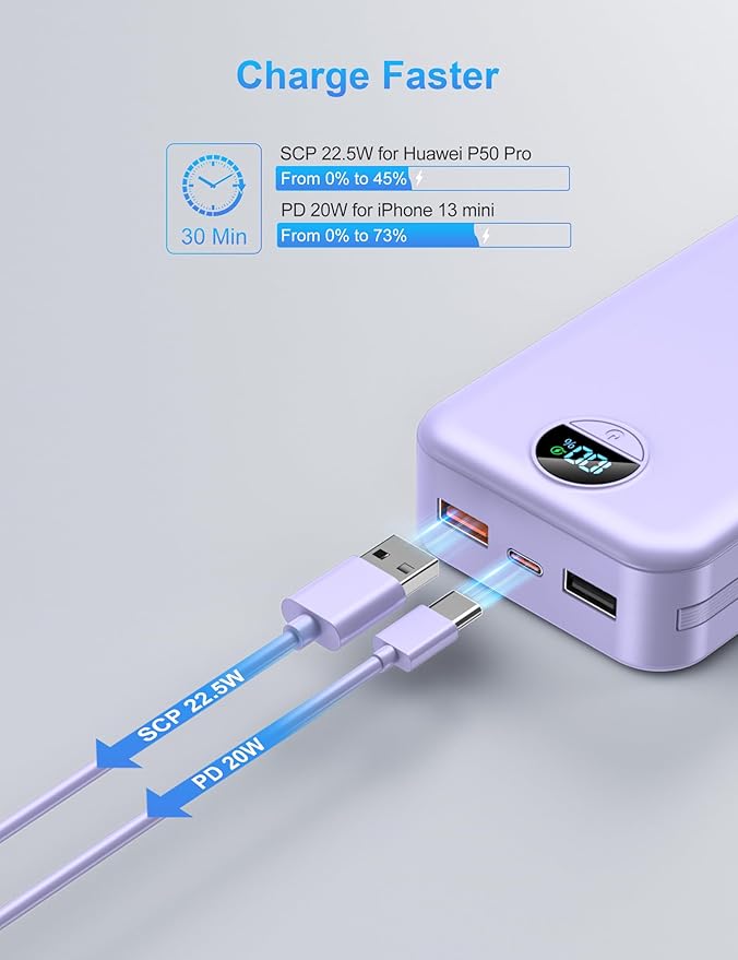 Portable Charger with Wall Plug, 20000mAh USB C Power Bank Fast Charging, External Battery Pack with Built in Cables, Digital Display, 5 Output 2 Input for iPhone Android Cell Phone Tablet