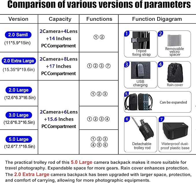 CADeN Camera Backpack Bag Professional for DSLR/SLR Mirrorless Camera Waterproof, Camera Case Compatible for Sony Canon Nikon