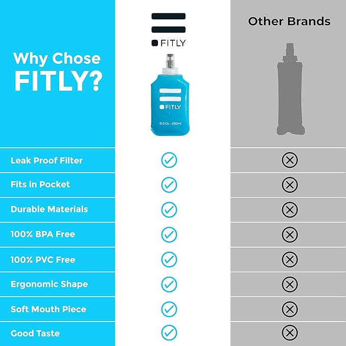 Soft Flask - Shrink As You Drink Soft Water Bottle for Hydration Pack - Folding Water Bottle Ideal for Running, Hiking, Cycling, Climbing & Rigorous Activity
