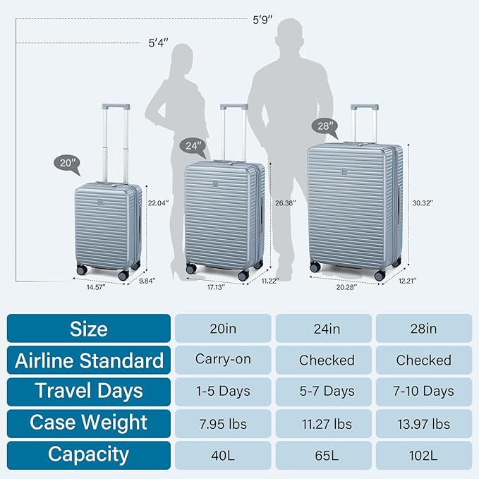 Hard Shell Suitcases Expandable Travel Luggage Sets 2 Piece, Carry on and Check in Luggage Lightweight Suitcase Set 2 Piece with Wheels Cup Holder Charger Built in (Silver, 20/28)