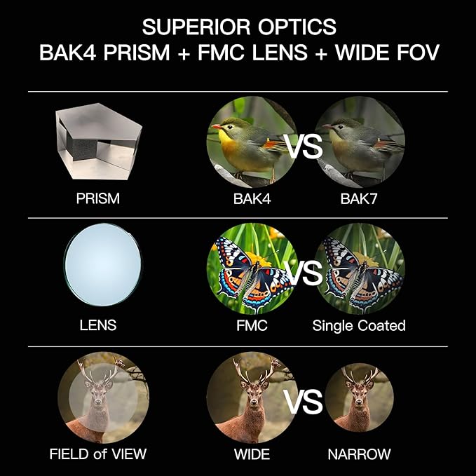 8x42EDII Compact Binoculars for Adults – High-Powered BAK4 Prisms, Diamond White Coating, Waterproof & Fogproof, Rubber Armored – Ideal for Bird Watching, Hunting, Travel, Outdoor Sports