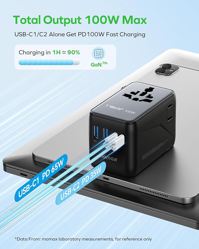 MOMAX Universal Travel Adapter, GaN 100W International Power Adapter, 2 AC, 2 USB-C PD Fast Charging & 2 USB-A QC, All-in-one International Plug Adapter for Travel European UK AUS JP