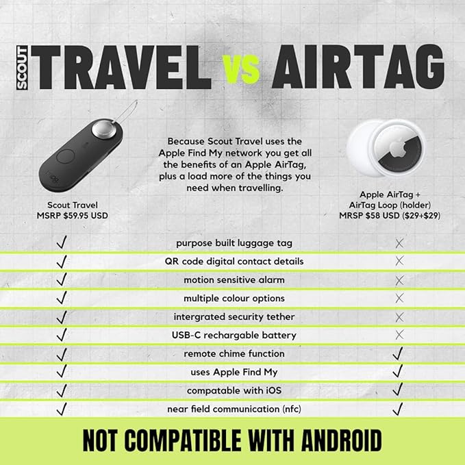 Knog Scout iOS Smart Tag, Tracker & 85d Alarm – Rechargeable Luggage Tag Compatible with iOS App & Apple Find My, Digital Contact Info, Remote Chime, Low Battery Alerts, Water-Resistant, Green