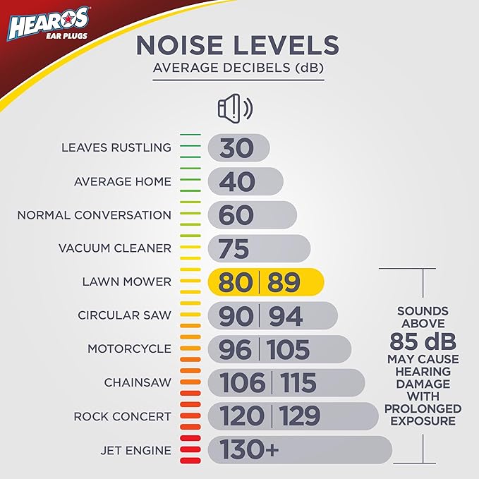 HEAROS Ultimate Softness Series Ear Plugs 28 Pair