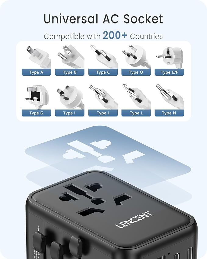 LENCENT Universal Travel Adapter, GaN III 65W International Charger with 2 USB Ports & 3 USB-C PD Fast Charging, All in One Outlet Adaptor for iPhone,Laptops, Type A/C/G/I (USA/UK/EU/AUS)