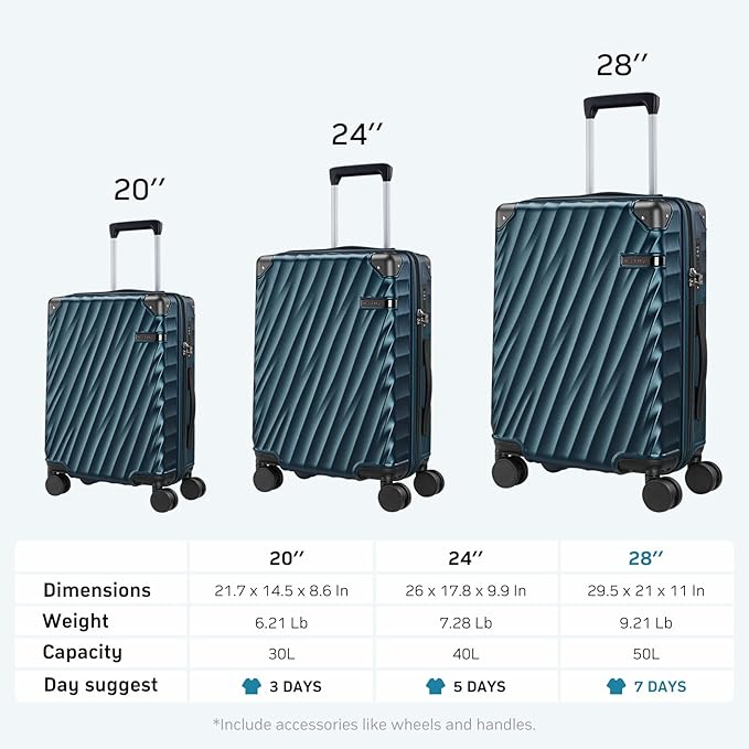 Luggage sets 3 piece with Spinner Wheels, PC Hard Shell Travel Luggage, Carry On suitcase with TSA Lock,YKK Zippers,Charcoal Metallic (Beige, 3 Piece Sets(20/24/28))