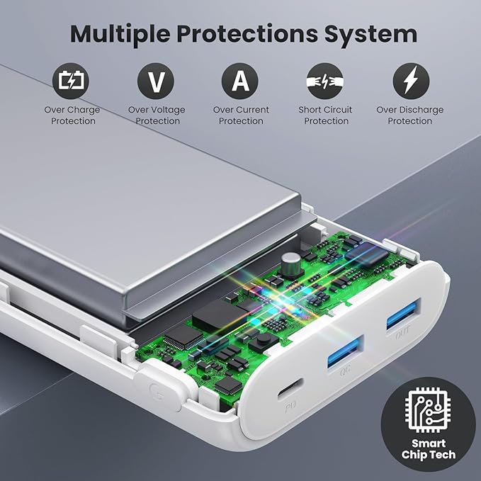 Portable Charger Power Bank 40,800mAh 25W Fast Charging USB C Portable Charger with 2 Built in Cables,5 Outputs & QC 4.0 Quick Phone Charging Battery Pack Compatible with iPhone 16/15/Android (White)