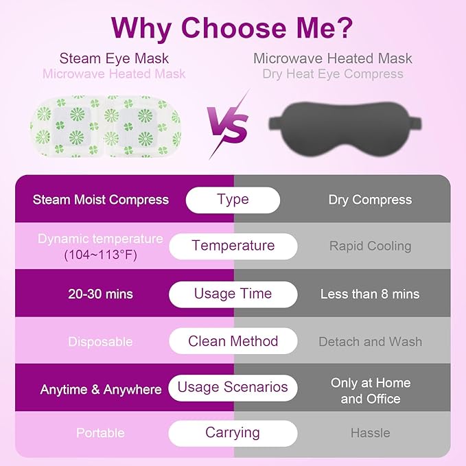 10 Packs Steam Eye Mask,Mnswand Lavender Steam Eye Masks Disposable, Self-Heating Relief Heated Eye Mask for Fatigue, Perfect for Home, Sleep, Spa & Travel ﻿