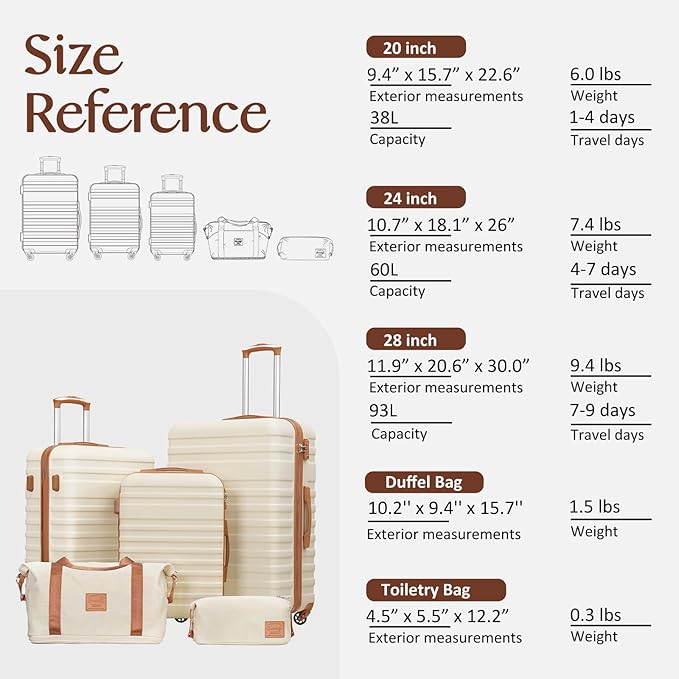 Coolife Suitcase Set 3 Piece Luggage Set Carry On Hardside Luggage with TSA Lock Spinner Wheels (Sky Blue, 5 piece set)