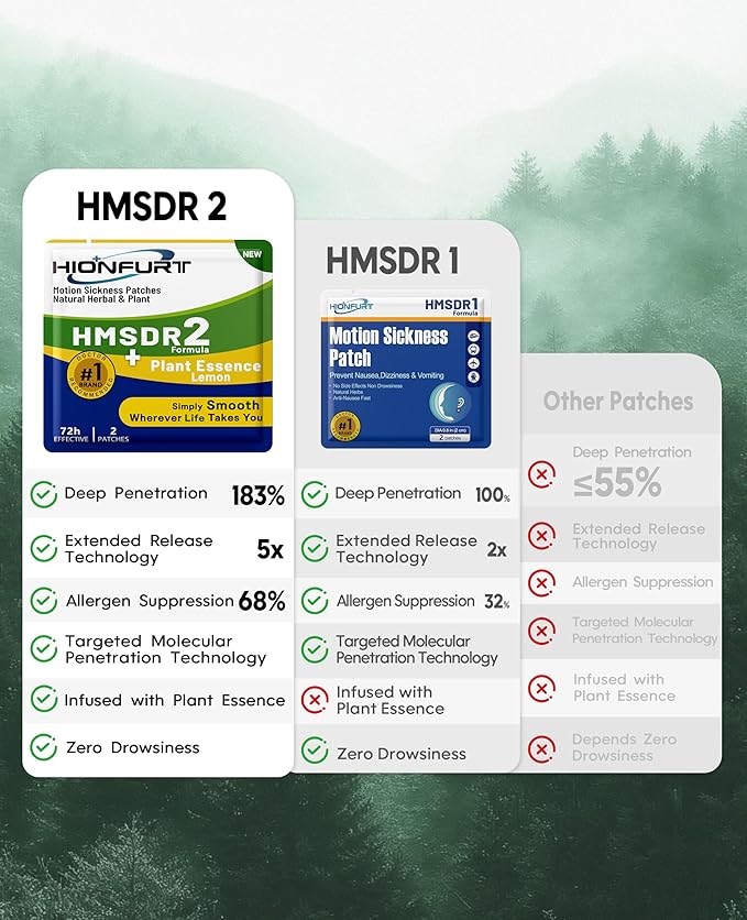 HMSDR2 48ct Motion Sickness Patches with Plant Essence – Lemon – Sea Sickness Patches for Cruise, Car, Airplane – Non-Drowsy, 72H Lasting