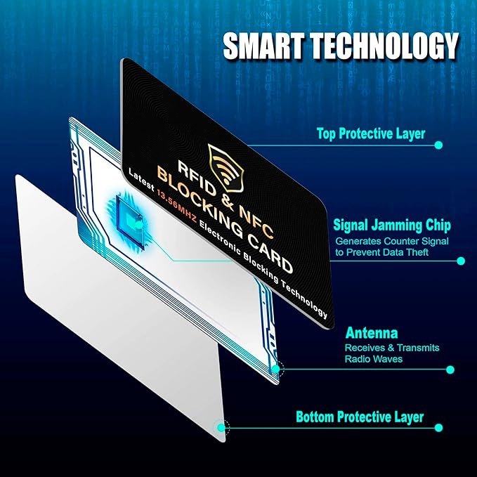 SaiTech IT RFID Blocking Card, One Card Protects Entire Wallet Purse, NFC Contactless Bank Debit Credit Card Protector ID ATM Guard Card Blocker–(Black)