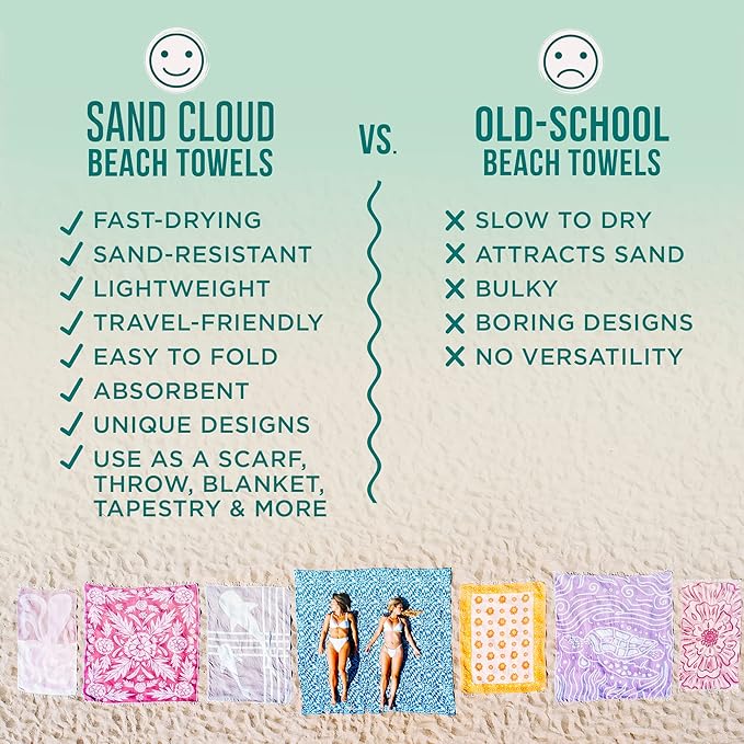 Sand Cloud Turkish Beach Towel - Sand Free - 100% Organic Turkish Cotton Yarn - Quick Dry Towel for Beach, Picnic Blanket or Throw - As Seen on Shark Tank - Waves