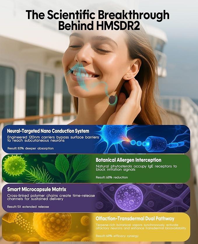 HMSDR2 64ct Motion Sickness Patches with Plant Essence – Lavender – Sea Sickness Patches for Cruise, Car, Airplane – Non-Drowsy, 72H Lasting